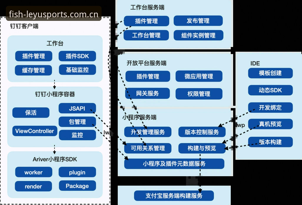 乐鱼官方正版 揭秘乐鱼体育平台:官方正版背后的技术架构与用户体验真相
