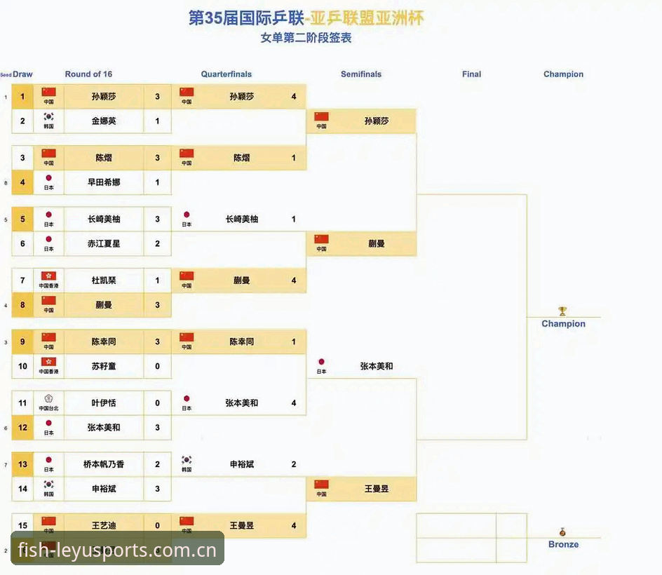 乐鱼官网更新日志 U17世界杯分组揭晓,中国男女足如何突围?在乐鱼体育平台能看哪些关键战?